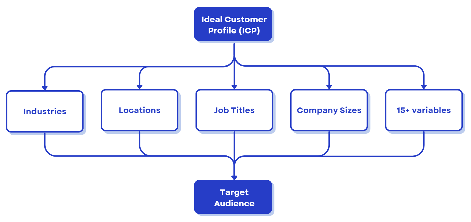 Database Filters